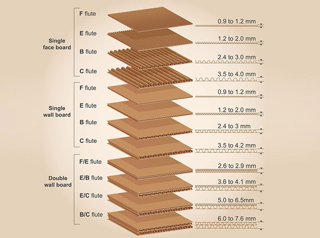 corrugated board thickness