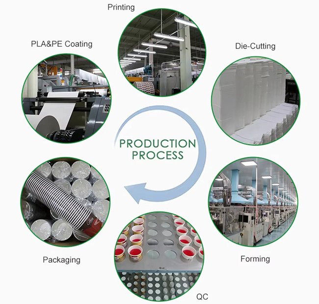 Custom Branded Paper Cups Factory